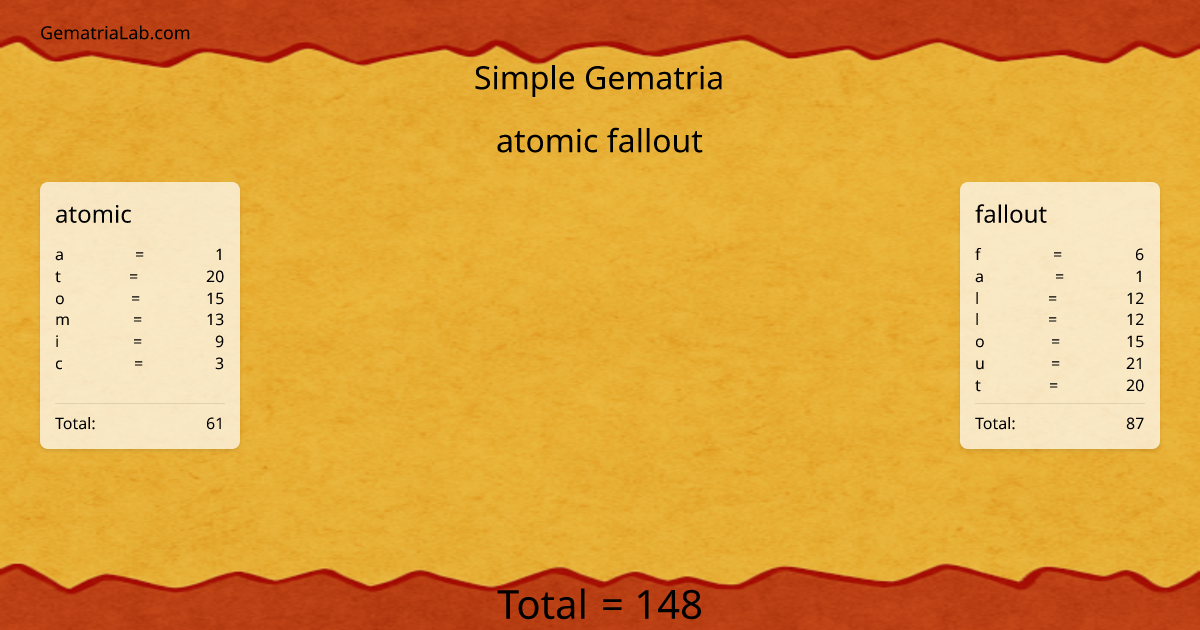 atomic fallout in simple Gematria